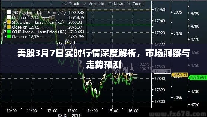 美股3月7日实时行情深度解析,市场洞察与走势预测