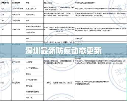 深圳最新防疫动态更新