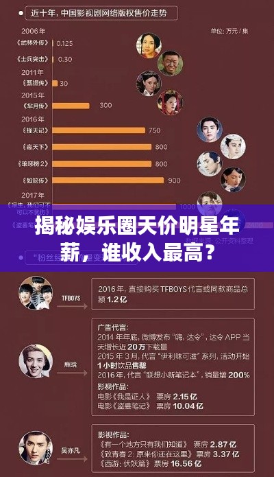 揭秘娱乐圈天价明星年薪,谁收入最高?