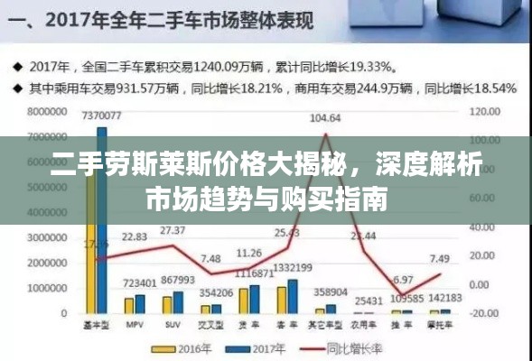 二手劳斯莱斯价格大揭秘,深度解析市场趋势与购买指南