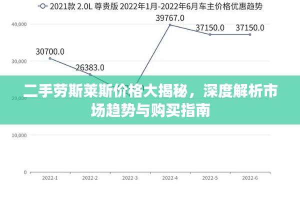 二手劳斯莱斯价格大揭秘,深度解析市场趋势与购买指南