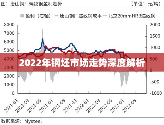 2022年钢坯市场走势深度解析