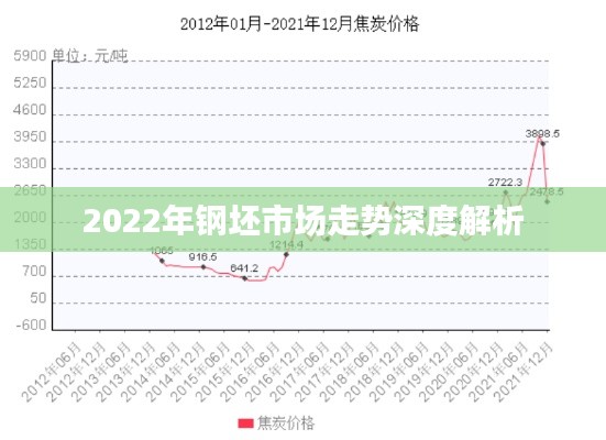 2022年钢坯市场走势深度解析