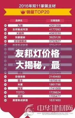 友邦灯价格大揭秘,最新灯具市场动态一网打尽