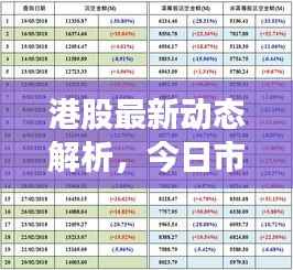 港股最新动态解析，今日市场走势一网打尽