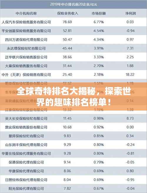 全球奇特排名大揭秘，探索世界的趣味排名榜单！