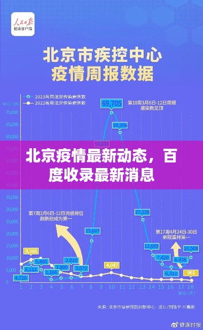 北京疫情最新动态,百度收录最新消息