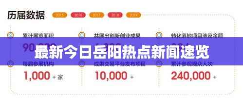 最新今日岳阳热点新闻速览