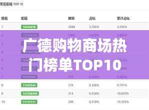 广德购物商场热门榜单TOP10揭秘！