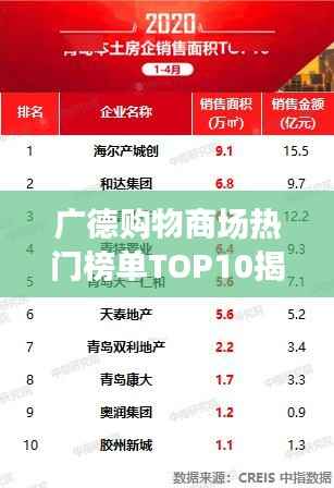 广德购物商场热门榜单TOP10揭秘!