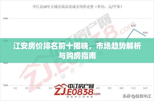江安房价排名前十揭晓,市场趋势解析与购房指南