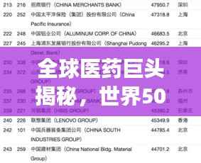 全球医药巨头揭秘，世界500强医药排名榜单重磅出炉！