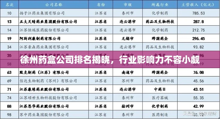 徐州药盒公司排名揭晓，行业影响力不容小觑