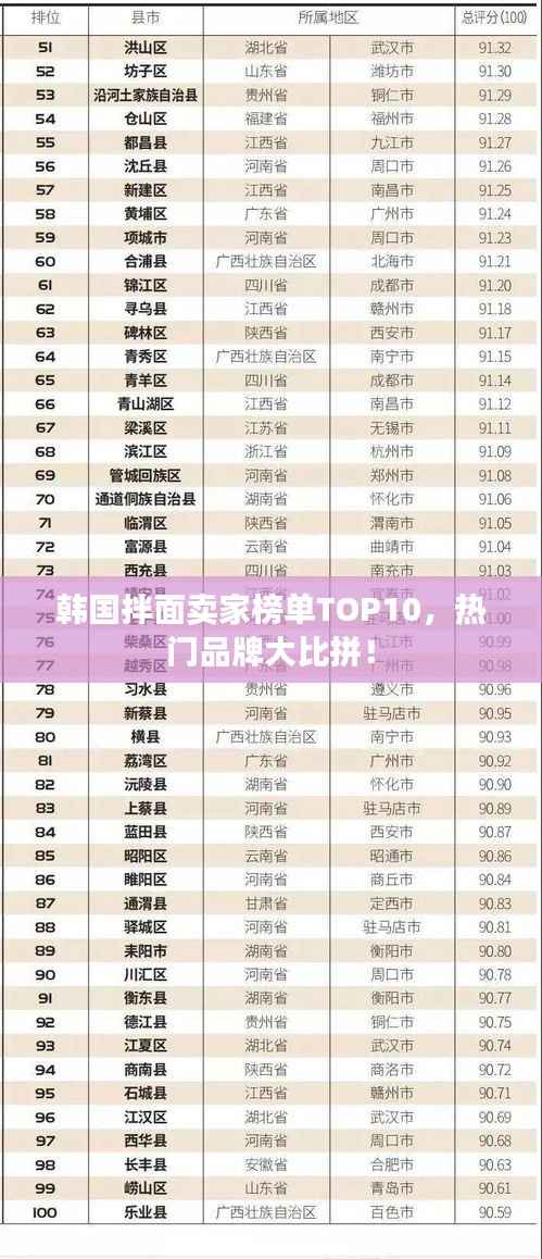韩国拌面卖家榜单TOP10，热门品牌大比拼！