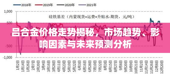 吕合金价格走势揭秘,市场趋势、影响因素与未来预测分析
