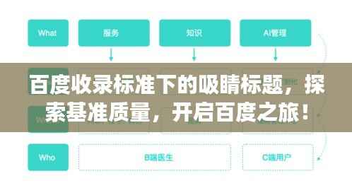 百度收录标准下的吸睛标题，探索基准质量，开启百度之旅！