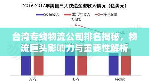台湾专线物流公司排名揭秘，物流巨头影响力与重要性解析