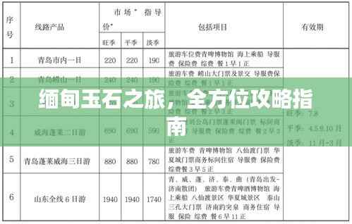 缅甸玉石之旅，全方位攻略指南