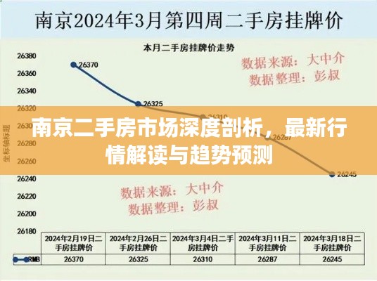 南京二手房市场深度剖析,最新行情解读与趋势预测