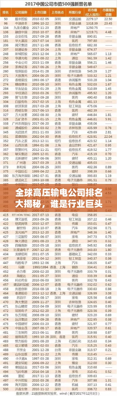 全球高压输电公司排名大揭秘,谁是行业巨头?