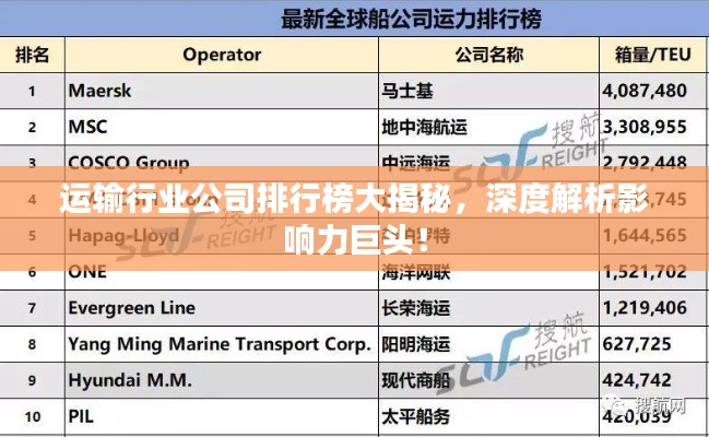 运输行业公司排行榜大揭秘,深度解析影响力巨头!