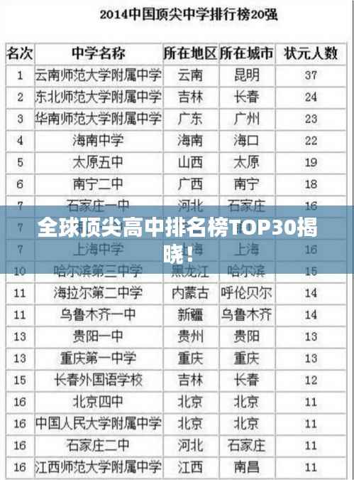 全球顶尖高中排名榜TOP30揭晓！