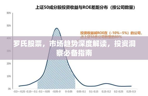 罗氏股票,市场趋势深度解读,投资洞察必备指南