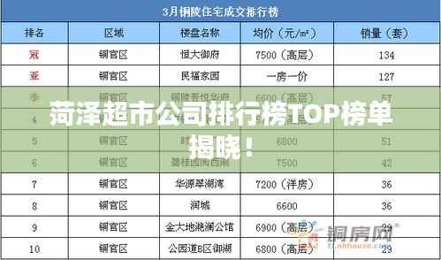 菏泽超市公司排行榜TOP榜单揭晓!