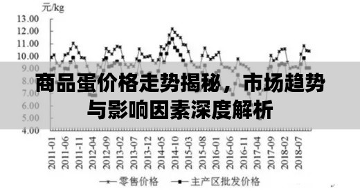 商品蛋价格走势揭秘,市场趋势与影响因素深度解析