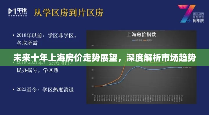 未来十年上海房价走势展望,深度解析市场趋势
