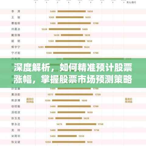 深度解析,如何精准预计股票涨幅,掌握股票市场预测策略!