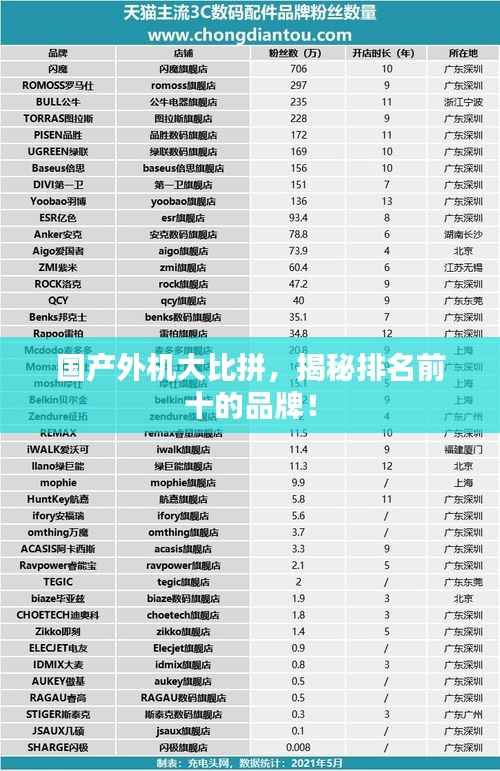 国产外机大比拼,揭秘排名前十的品牌!