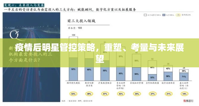 疫情后明星管控策略,重塑、考量与未来展望