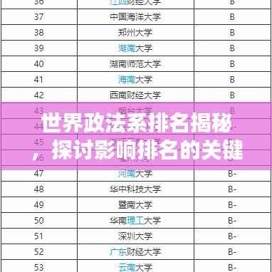 世界政法系排名揭秘，探讨影响排名的关键因素