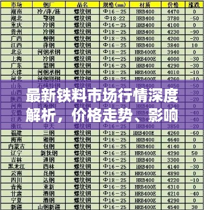 最新铁料市场行情深度解析，价格走势、影响因素一网打尽！