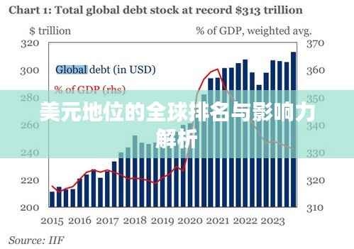 美元地位的全球排名与影响力解析