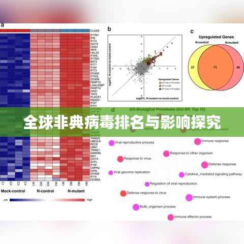 全球非典病毒排名与影响探究