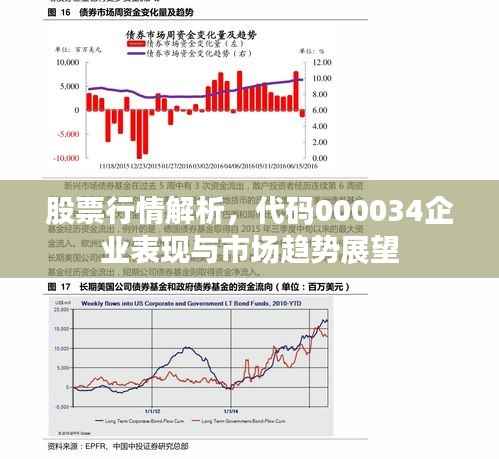 股票行情解析，代码000034企业表现与市场趋势展望