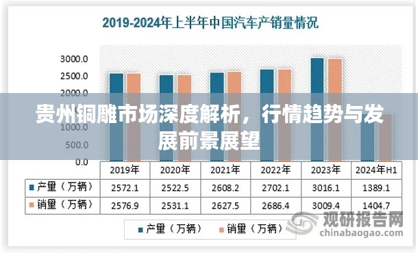 贵州铜雕市场深度解析，行情趋势与发展前景展望