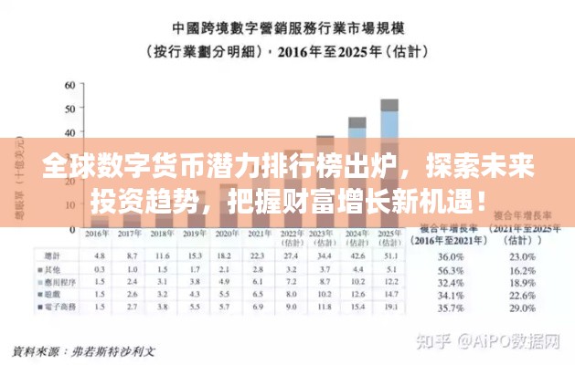 全球数字货币潜力排行榜出炉,探索未来投资趋势,把握财富增长新机遇!