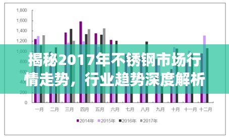 揭秘2017年不锈钢市场行情走势,行业趋势深度解析