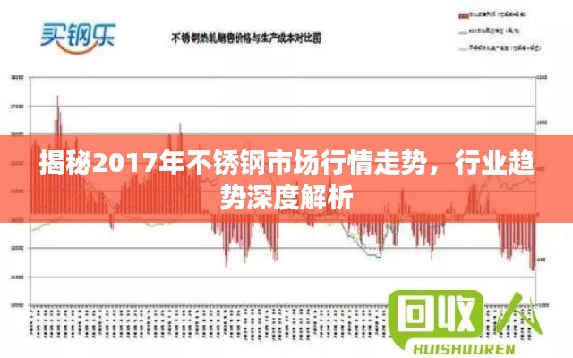 揭秘2017年不锈钢市场行情走势,行业趋势深度解析