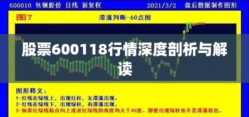 股票600118行情深度剖析与解读