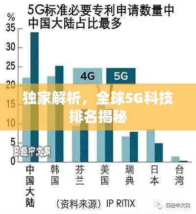 独家解析,全球5G科技排名揭秘