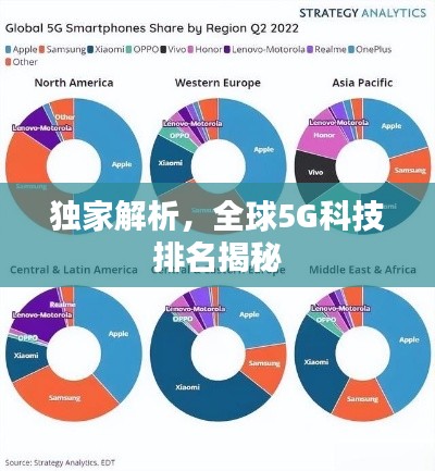 独家解析,全球5G科技排名揭秘