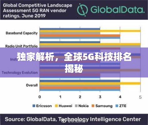 独家解析,全球5G科技排名揭秘