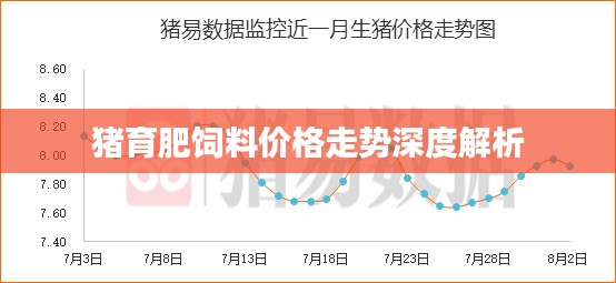 猪育肥饲料价格走势深度解析