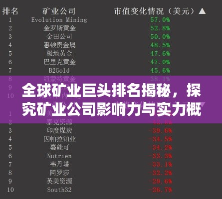 全球矿业巨头排名揭秘,探究矿业公司影响力与实力概述