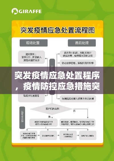 突发疫情应急处置程序,疫情防控应急措施突发处理