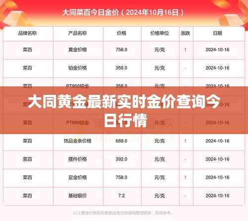 大同黄金最新实时金价查询今日行情